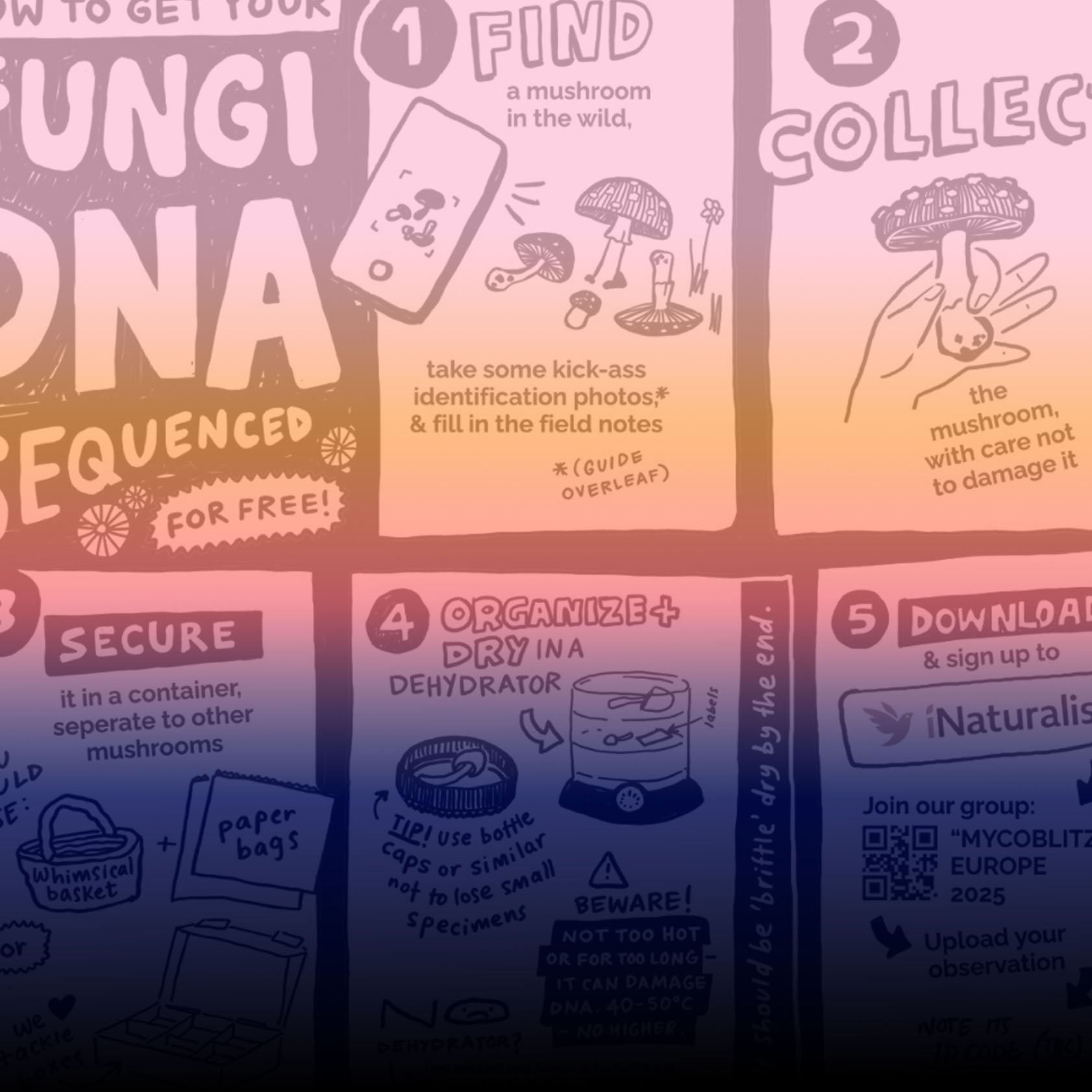 Support our DNA sequencing research