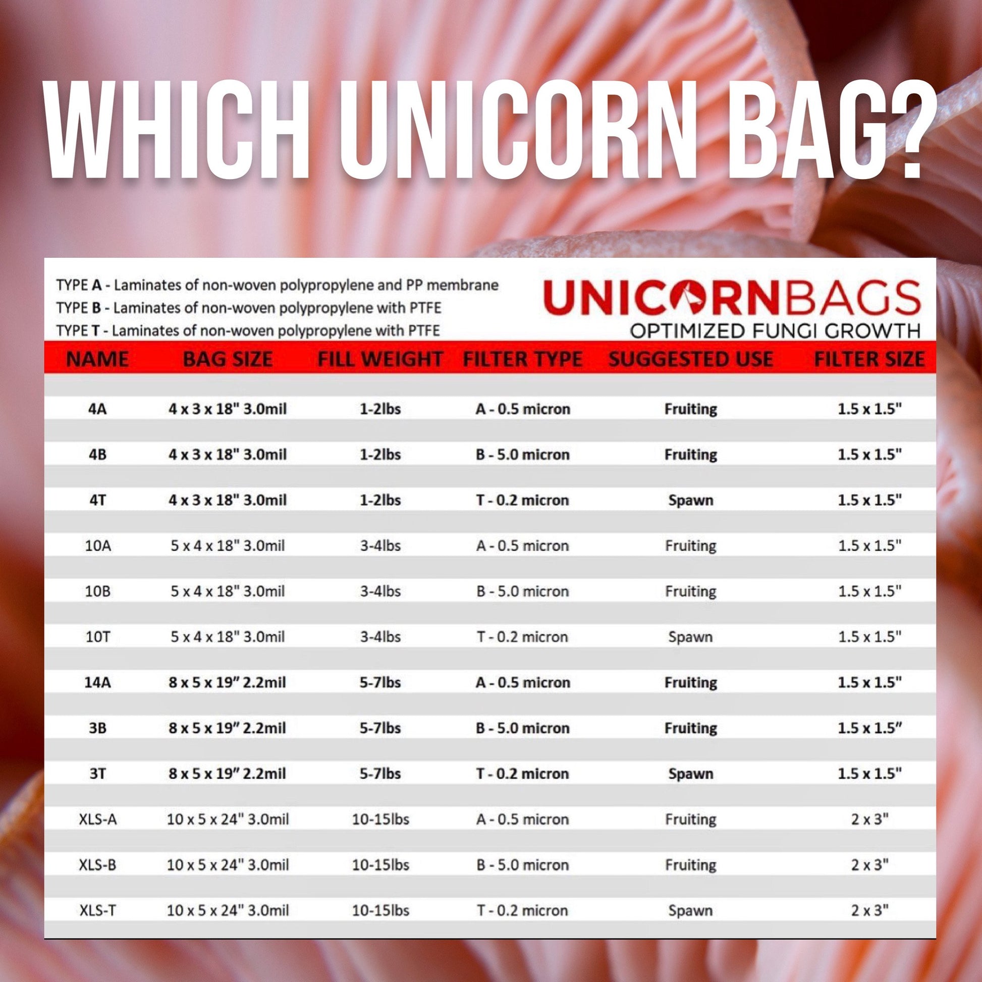 MycoPunks - XLS-A Unicorn Mushroom Bag for Mushroom Fruiting Substrate - Mushroom Grow Bag